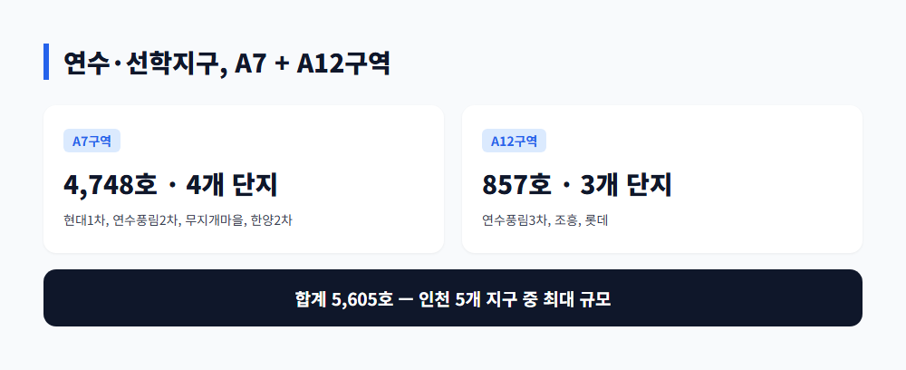 인천 연수·선학지구 선도지구, 5,605호 재건축 어떻게 진행되나