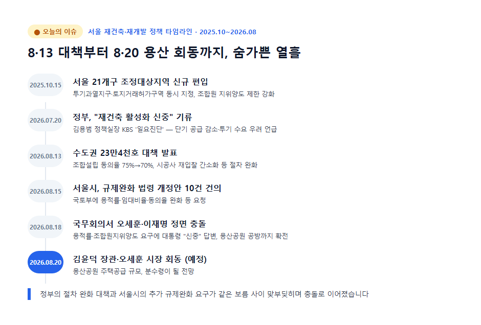 서울 재건축 재개발 정책 일정 타임라인