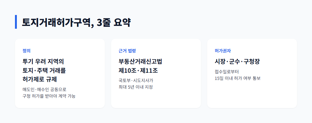 토지거래허가구역 정의·근거법령·허가권자 3줄 요약 카드
