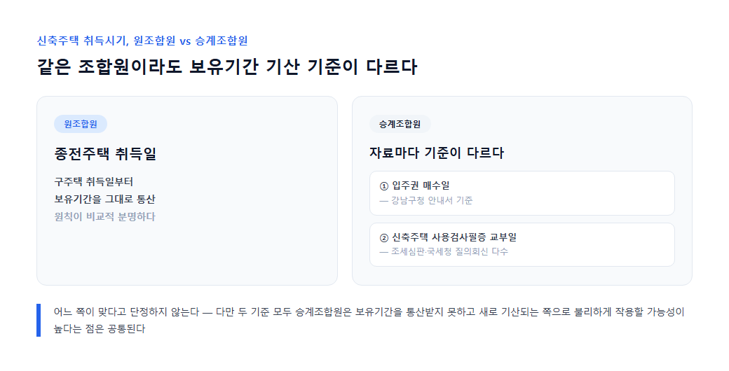 원조합원 승계조합원 취득시기 비교
