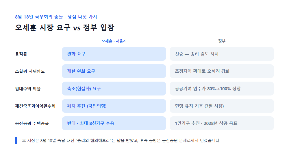 재건축 재개발 규제완화 오세훈 정부 입장 비교