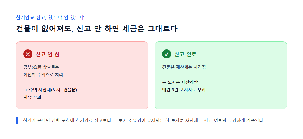 철거완료 신고 여부에 따른 재산세 부과 차이 체크리스트