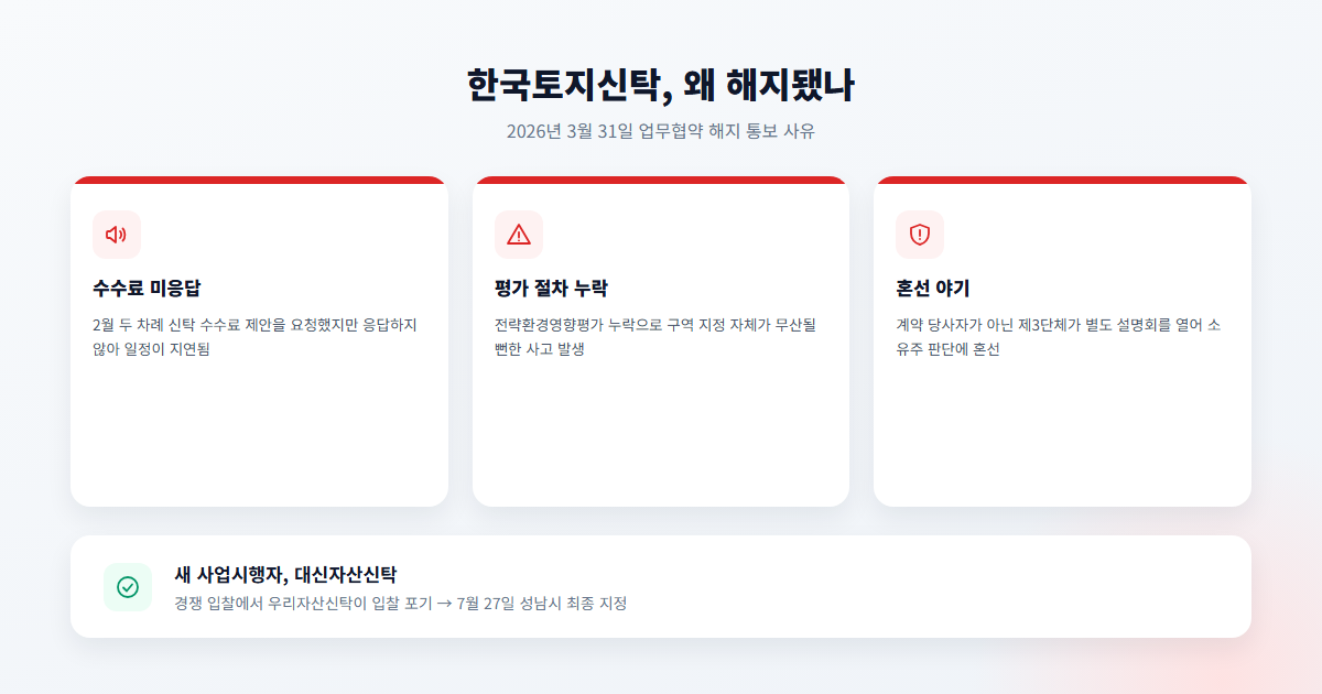 신탁사 해지 사유 3가지와 새 신탁사 선정 경쟁입찰 결과 정리