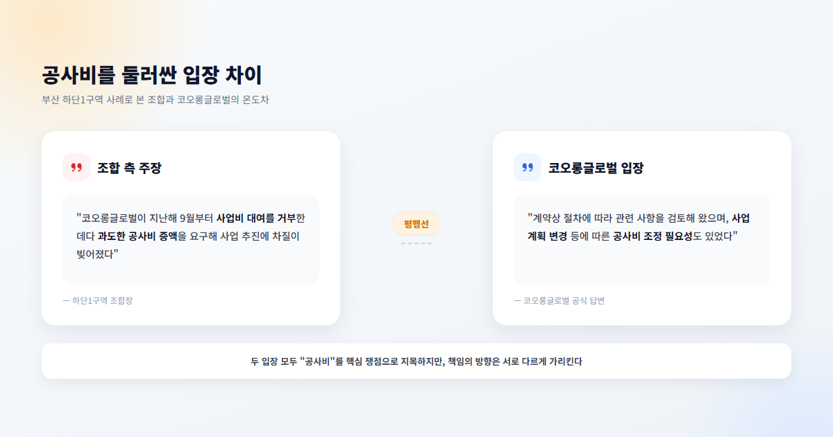 조합과 코오롱글로벌의 입장 차이를 보여주는 인용 강조 박스