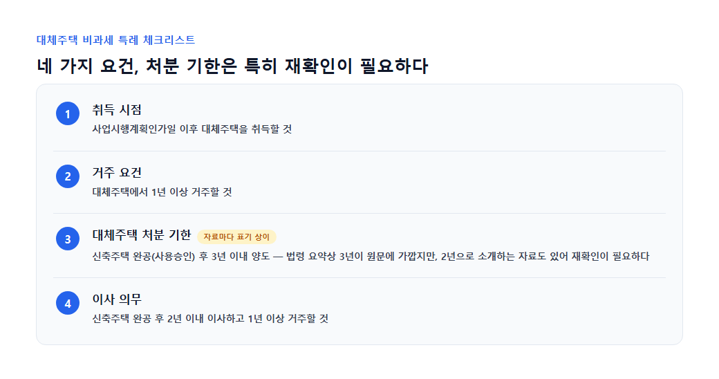 대체주택 비과세 요건 체크리스트