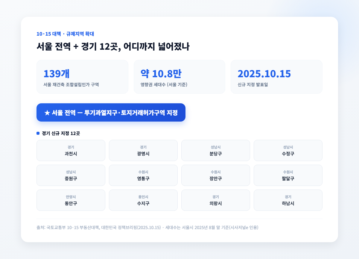 10·15 대책 이후 투기과열지구 확대 지역, 서울 전역과 경기 12곳