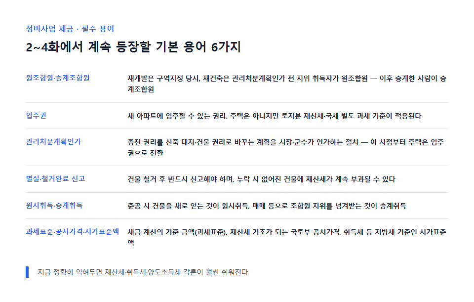 원조합원·승계조합원, 입주권, 과세표준 등 정비사업 세금 필수 용어 정리 카드