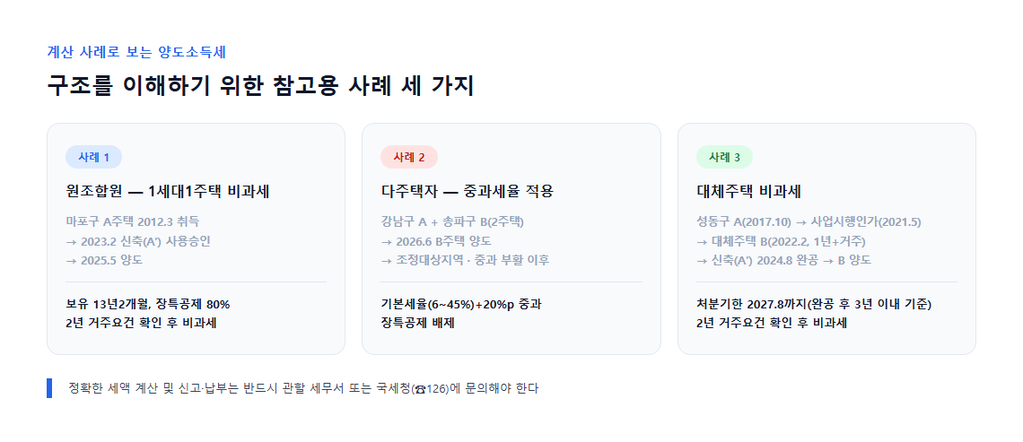 정비사업 양도소득세 계산 사례 3가지