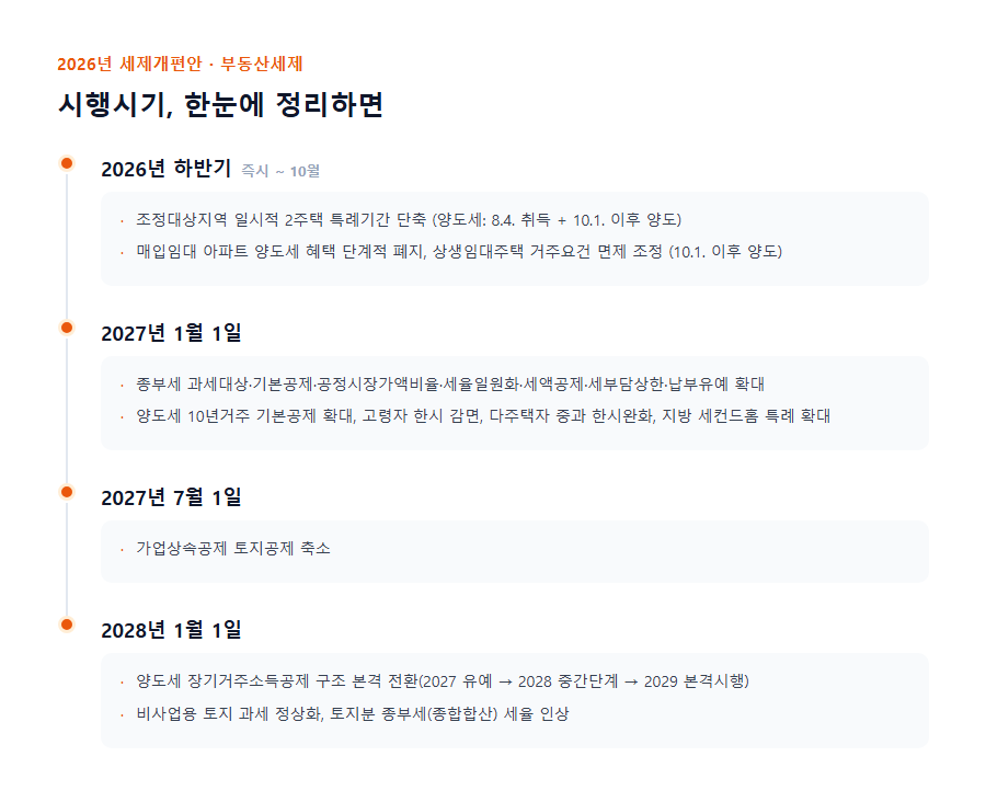 2026 세제개편안 부동산세제 시행시기 타임라인 정리