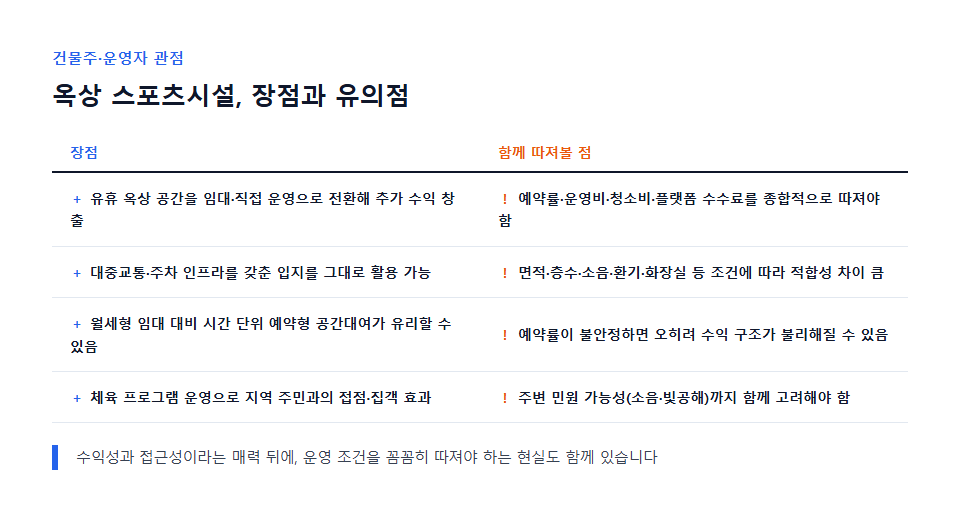 옥상 스포츠시설 운영 장점과 유의점 비교표