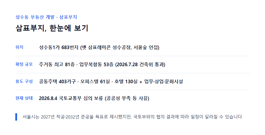성수동 삼표부지 서울숲 개발 위치도