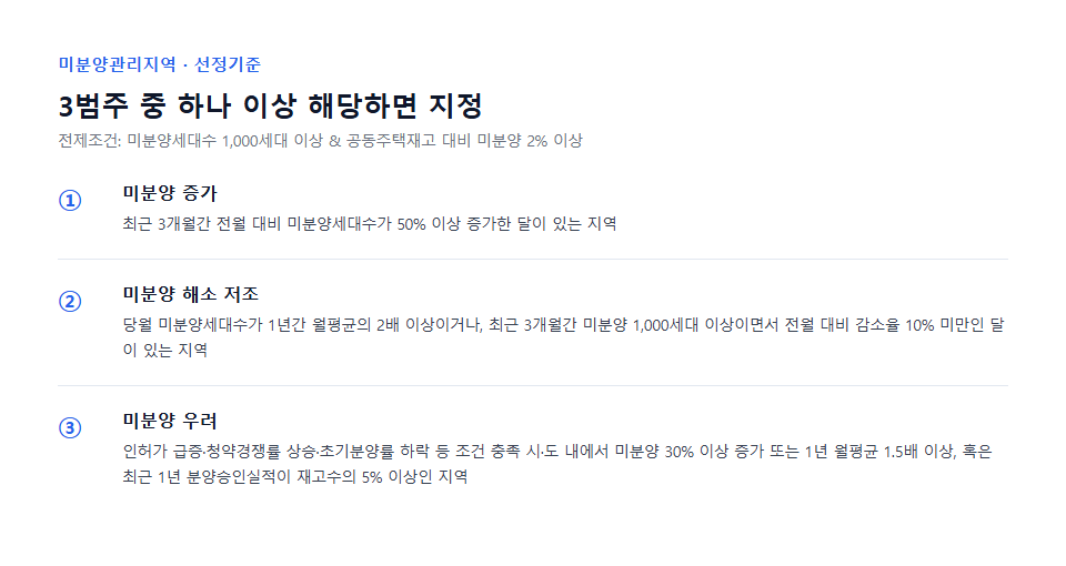 미분양관리지역 선정기준 3범주(미분양 증가·해소 저조·미분양 우려) 정리 도표