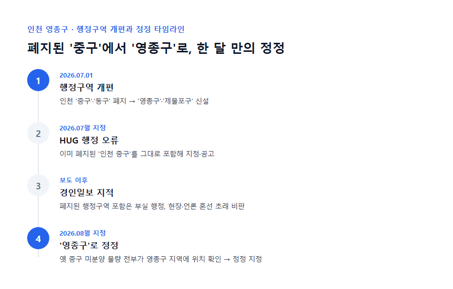 인천 중구 폐지·영종구 신설 행정구역 개편과 미분양관리지역 정정 타임라인