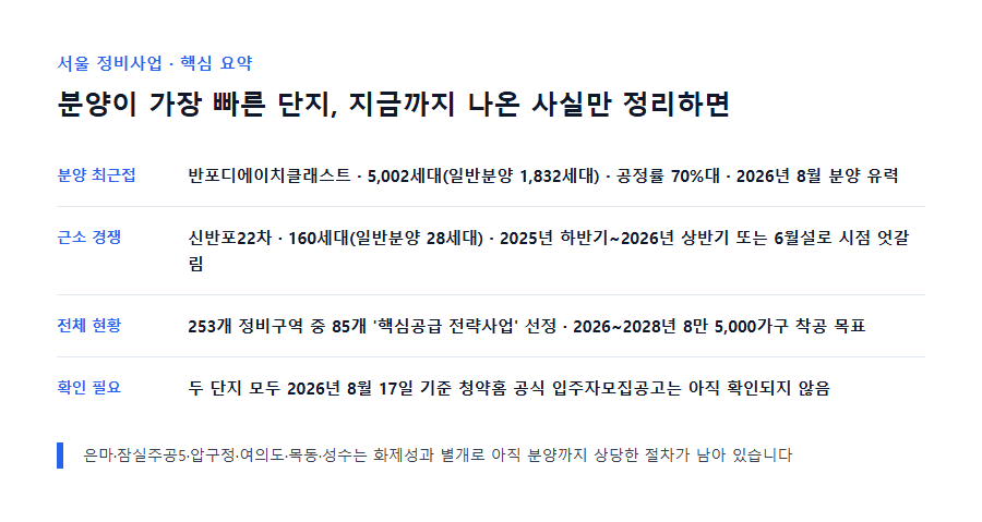 서울 정비사업 현황 및 분양 가장 빠른 단지 반포디에이치클래스트 요약